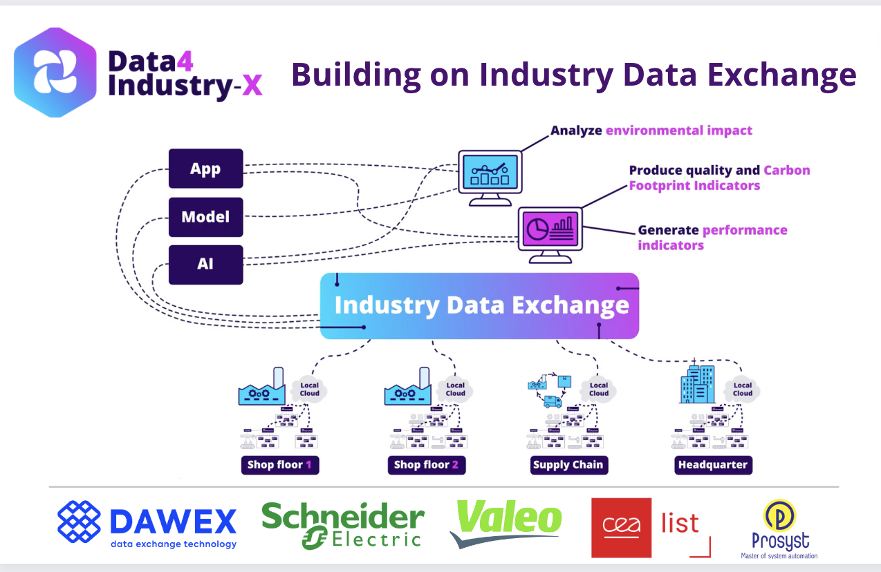 Data4Industry-X-schema