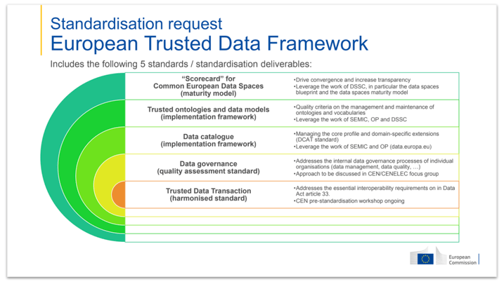 European Trusted Data Framework (1)